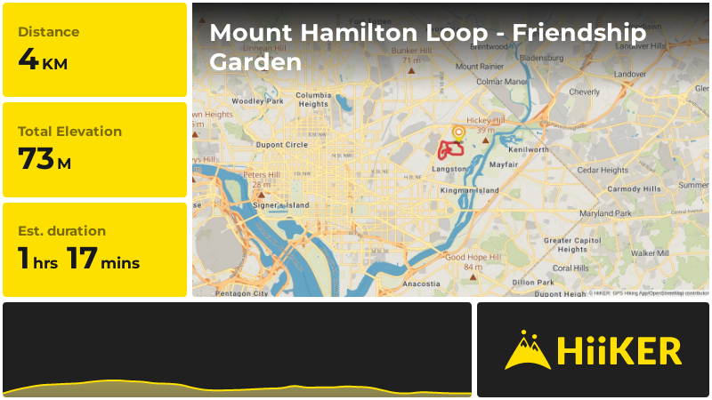 Mount Hamilton Loop - Friendship Garden | Washington | District of