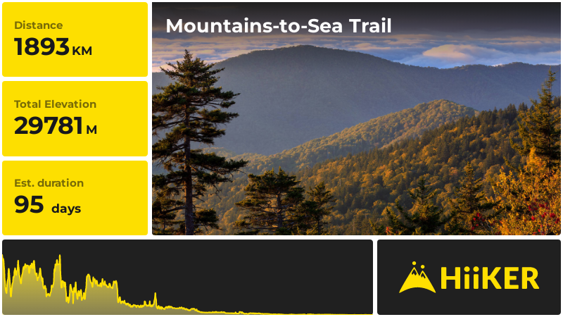 Mountains-to-Sea Trail | Swain County | North Carolina