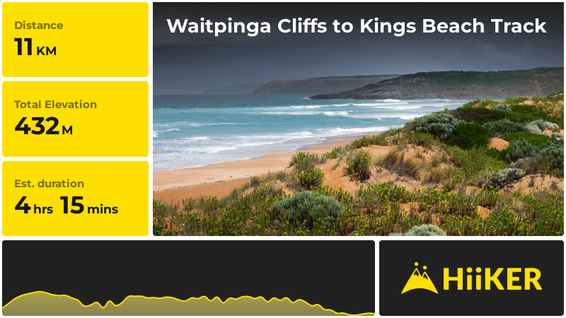 Waitpinga Cliffs to Kings Beach Track | City of Victor Harbor | South