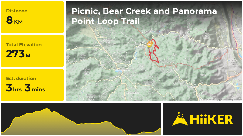 Picnic, Bear Creek and Panorama Point Loop Trail | Jefferson County