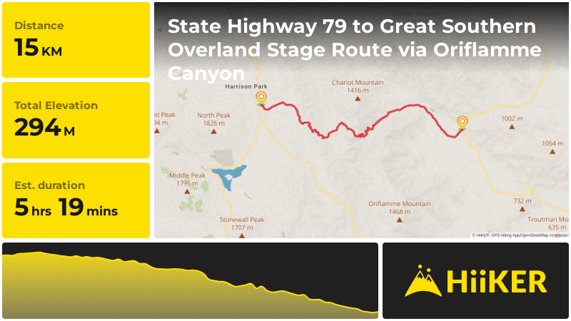 State Highway 79 to Great Southern Overland Stage Route via Oriflamme