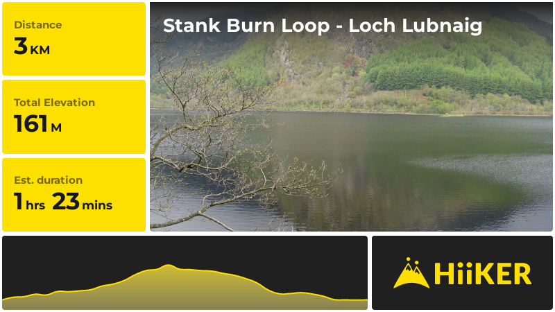 Stank Burn Loop - Loch Lubnaig | Stirling | Scotland