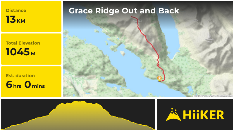 Grace Ridge Out and Back | Kenai Peninsula | Alaska
