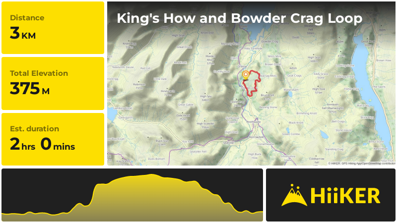 King's How and Bowder Crag Loop | Cumberland | England
