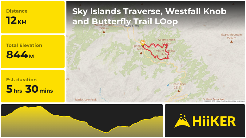 Sky Islands Traverse, Westfall Knob and Butterfly Trail LOop | Pima