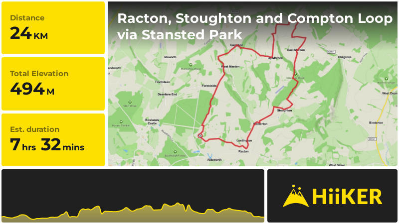 Racton, Stoughton and Compton Loop via Stansted Park | West Sussex | E