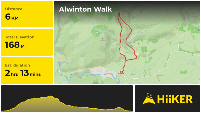 Alwinton Walk | Northumberland | England