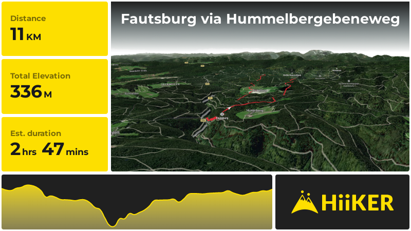 Fautsburg via Hummelbergebeneweg | Calw | Germany