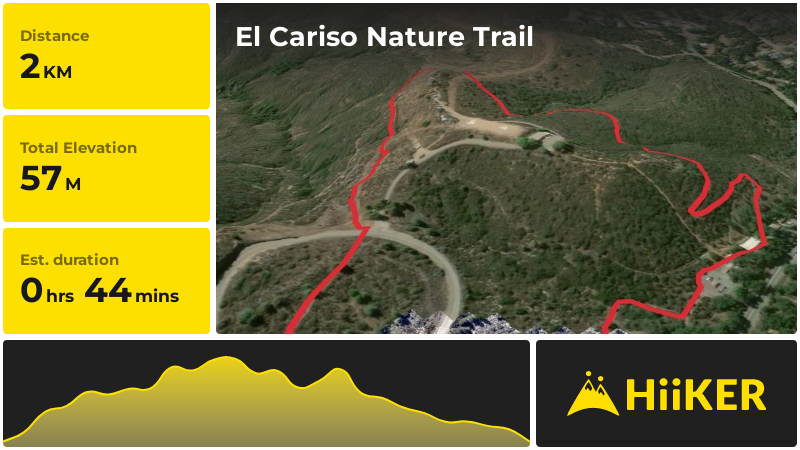 El Cariso Nature Trail | Riverside County | California