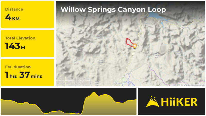 Willow Springs Canyon Loop | Maricopa County | Arizona