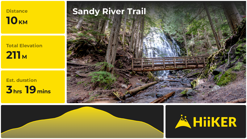 | Sandy River Trail