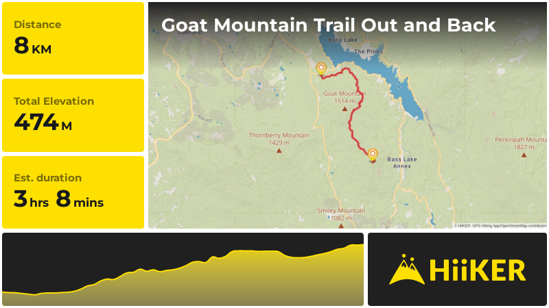 Goat Mountain Trail Out and Back | Madera County | California