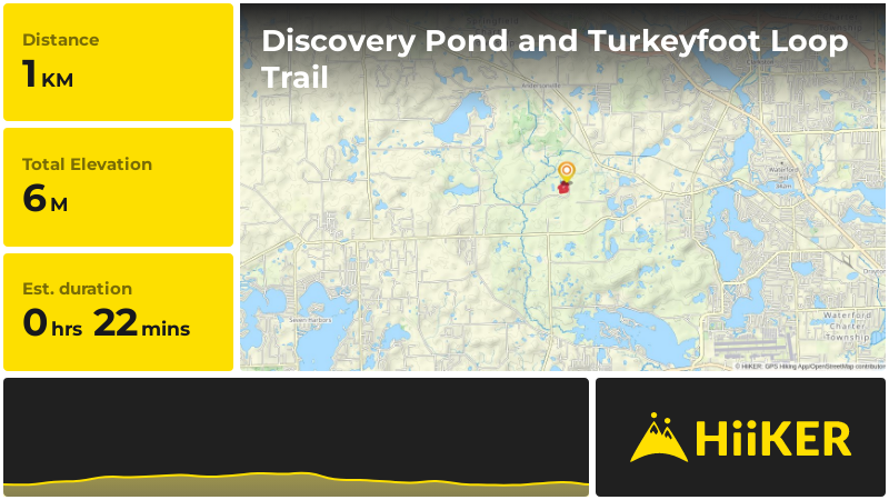 Discovery Pond and Turkeyfoot Loop Trail | Oakland County | Michigan