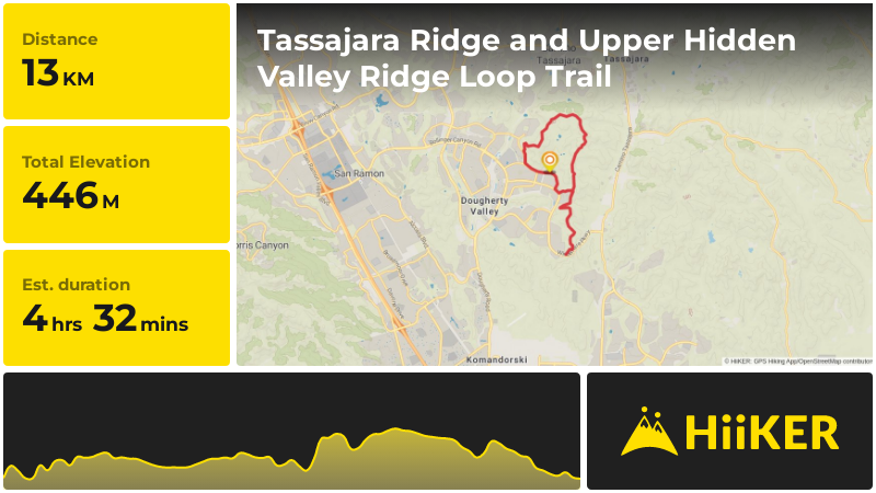 Tassajara Ridge and Upper Hidden Valley Ridge Loop Trail | Contra