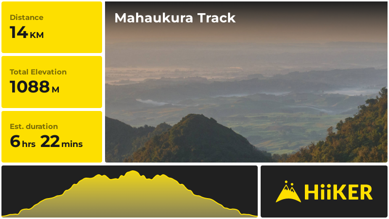 Mahaukura Track | Waipa | New Zealand