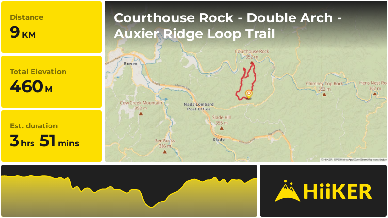 Courthouse Rock - Double Arch - Auxier Ridge Loop Trail | Powell