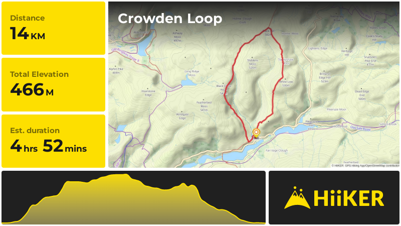 Crowden Loop | Derbyshire | England