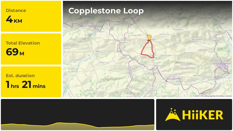 Copplestone Loop | Devon | England