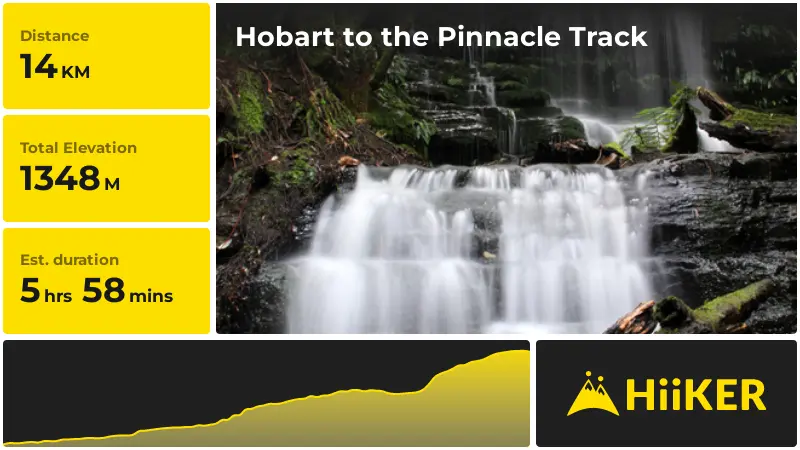 | Hobart to the Pinnacle Track