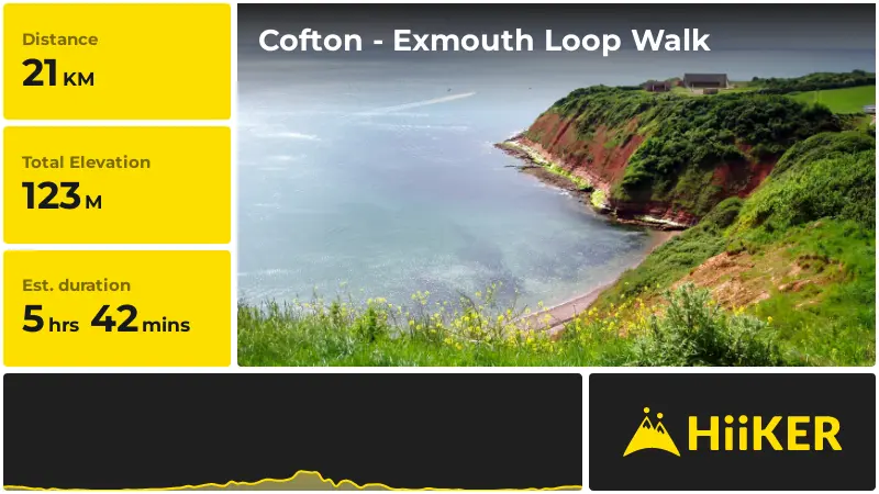 | Cofton - Exmouth Loop Walk