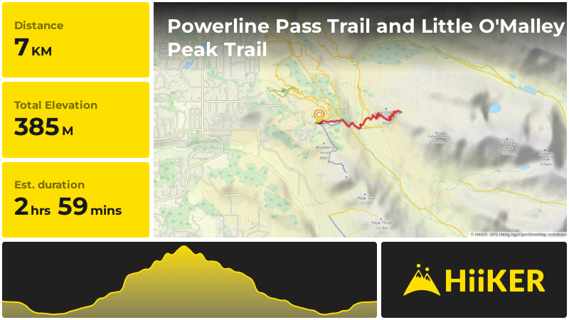 Powerline Pass Trail and Little O'Malley Peak Trail | Anchorage | Alas