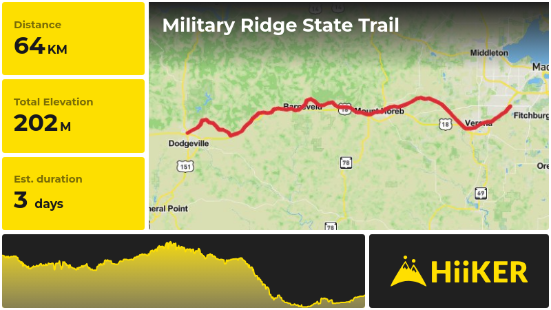 Military Ridge State Trail | Iowa County | Wisconsin