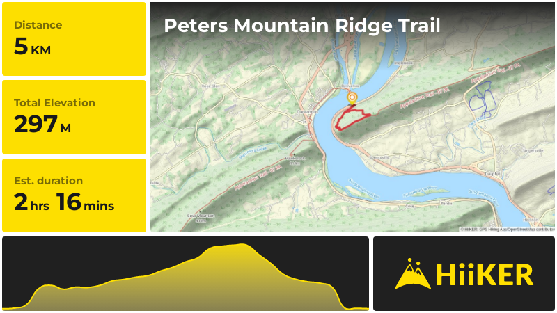 Peters Mountain Ridge Trail | Dauphin County | Pennsylvania