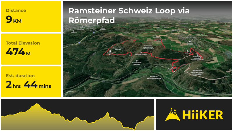Ramsteiner Schweiz Loop via Römerpfad | Trier-Saarburg | Germany