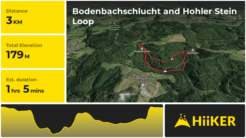 Bodenbachschlucht and Hohler Stein Loop | Rems-Murr-Kreis | Germany