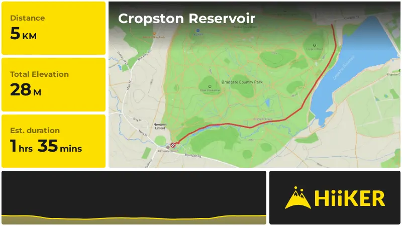 | Cropston Reservoir