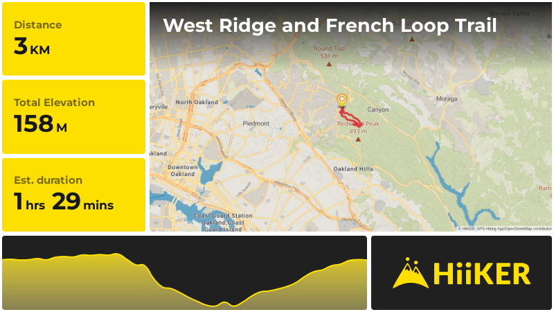 West Ridge and French Loop Trail | Alameda County | California