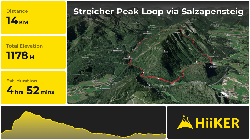 Streicher Peak Loop via Salzapensteig | Traunstein | Germany