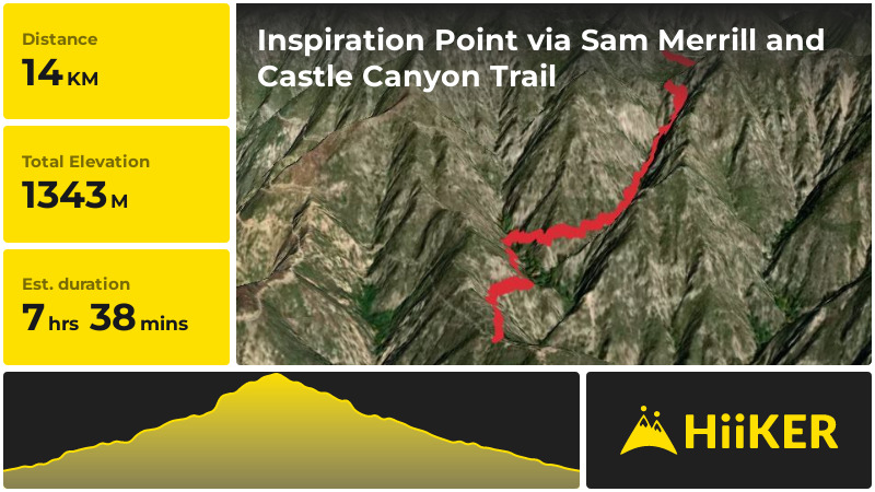 Inspiration Point via Sam Merrill and Castle Canyon Trail | Altadena