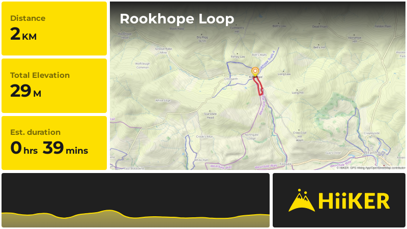 Rookhope Loop | County Durham | England