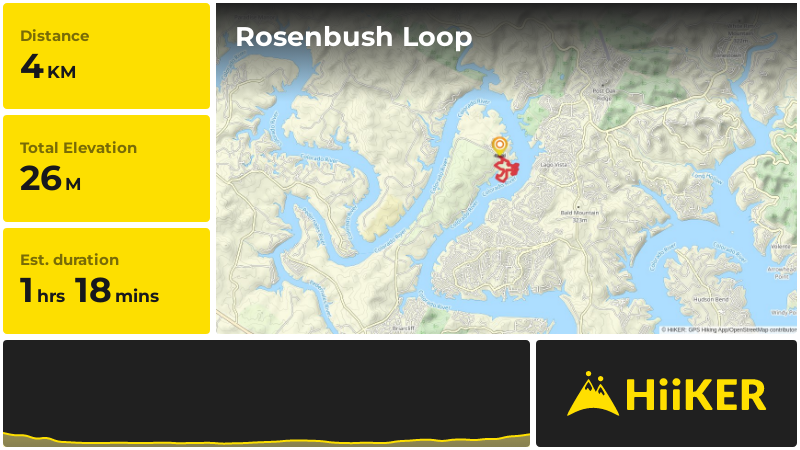 Rosenbush Loop | Travis County | Texas