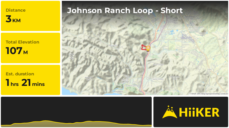 Johnson Ranch Loop - Short | San Luis Obispo County | California