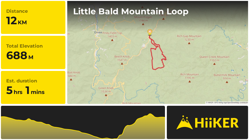 Little Bald Mountain Loop | Haywood County | North Carolina