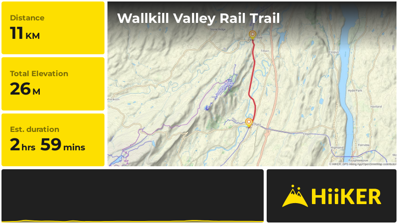Wallkill Valley Rail Trail | Ulster County | New York