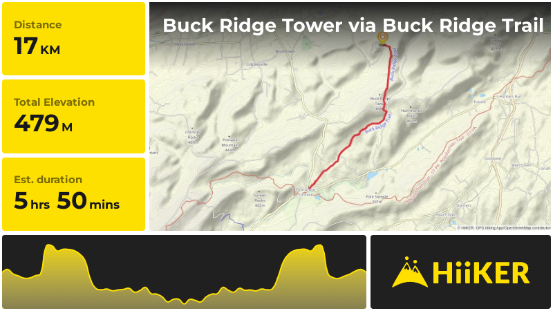 Buck Ridge Tower via Buck Ridge Trail | Cumberland County | Pennsylvan