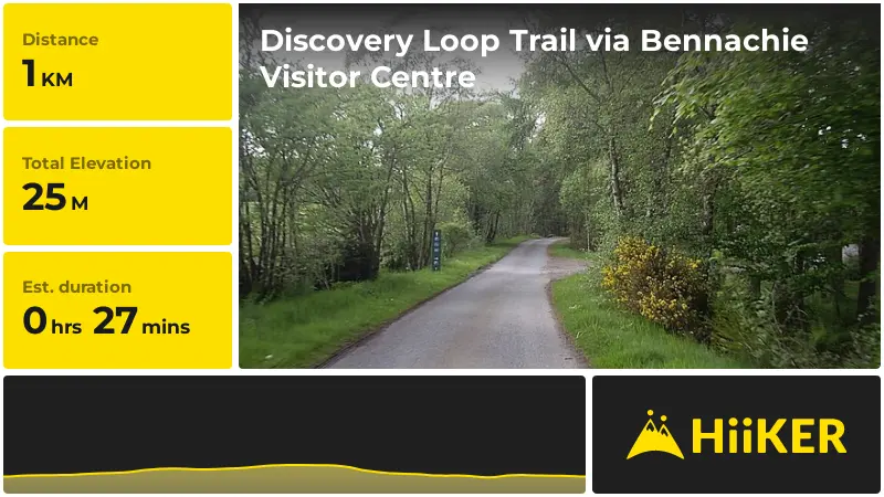 | Discovery Loop Trail via Bennachie Visitor Centre