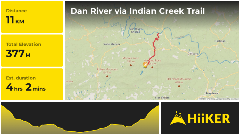 Dan River via Indian Creek Trail | Stokes County | North Carolina