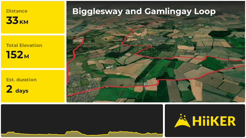 Bigglesway and Gamlingay Loop | Central Bedfordshire | England