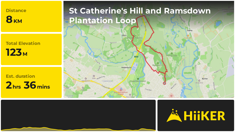 St Catherine's Hill and Ramsdown Plantation Loop | Bournemouth,