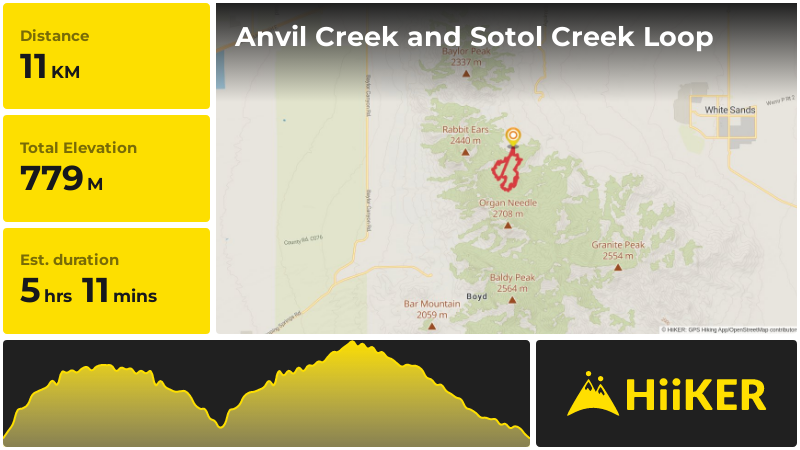 Anvil Creek and Sotol Creek Loop | Doña Ana County | New Mexico