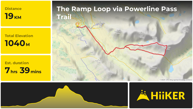 The Ramp Loop via Powerline Pass Trail | Anchorage | Alaska