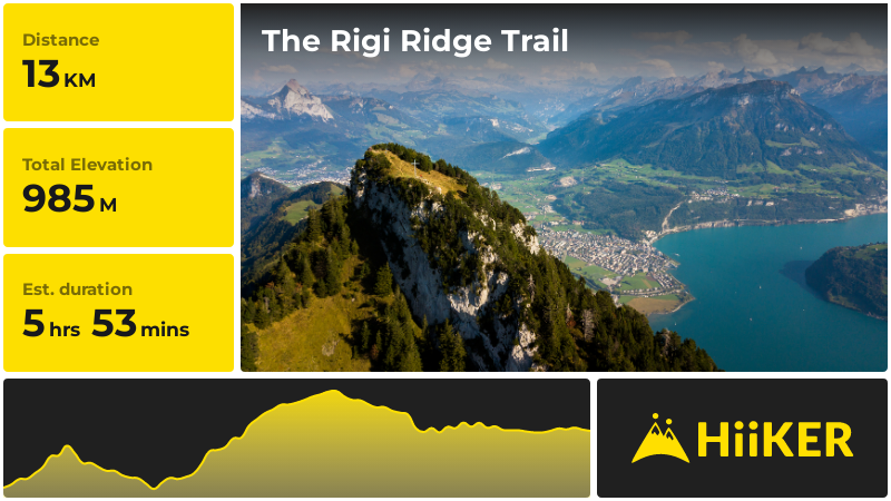 The Rigi Ridge Trail | Schwyz | Switzerland