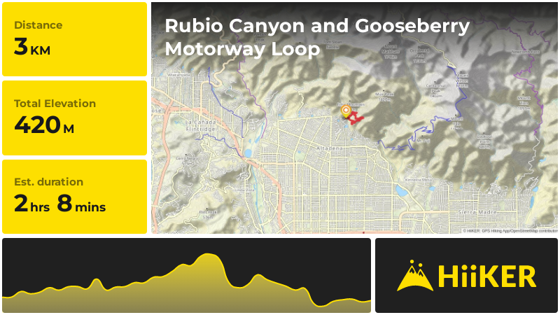 Rubio Canyon and Gooseberry Motorway Loop | Los Angeles County | Calif