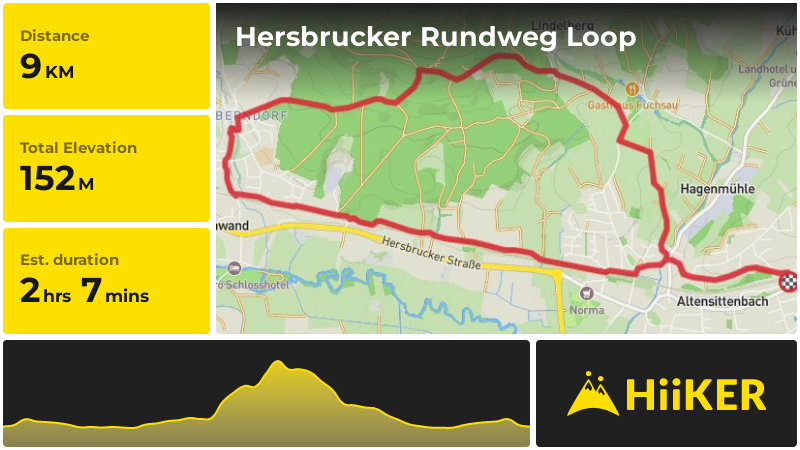 Hersbrucker Rundweg Loop | Nürnberger Land | Germany