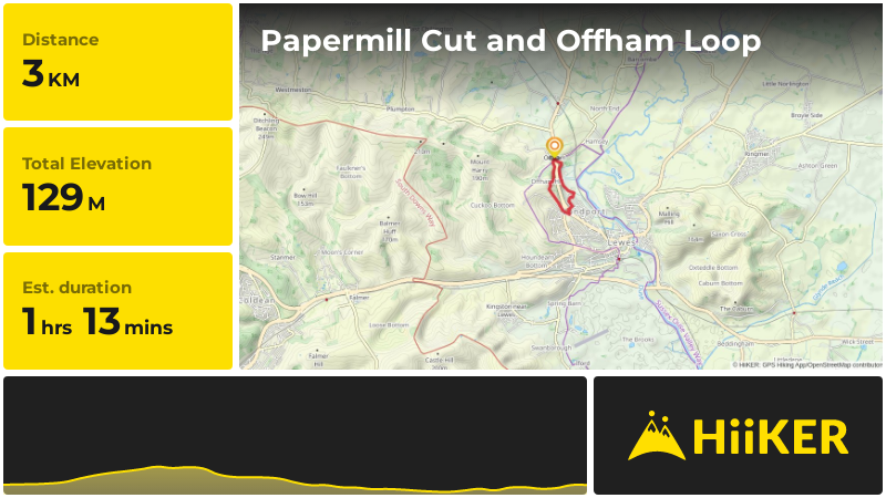 Papermill Cut and Offham Loop | East Sussex | England