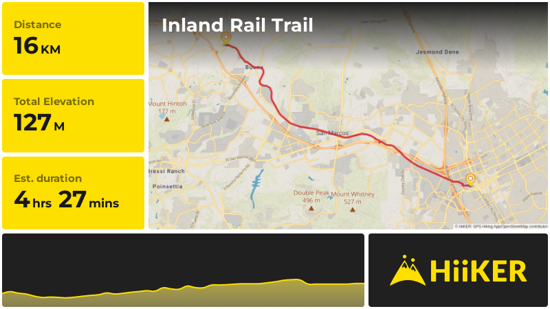 Inland Rail Trail | San Diego County | California